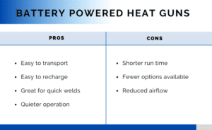 Battery powered Heat Guns pros & cons