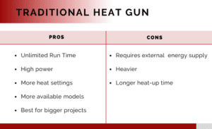 Traditional Heat Guns pros & cons