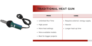 Traditional heat gun pros and cons